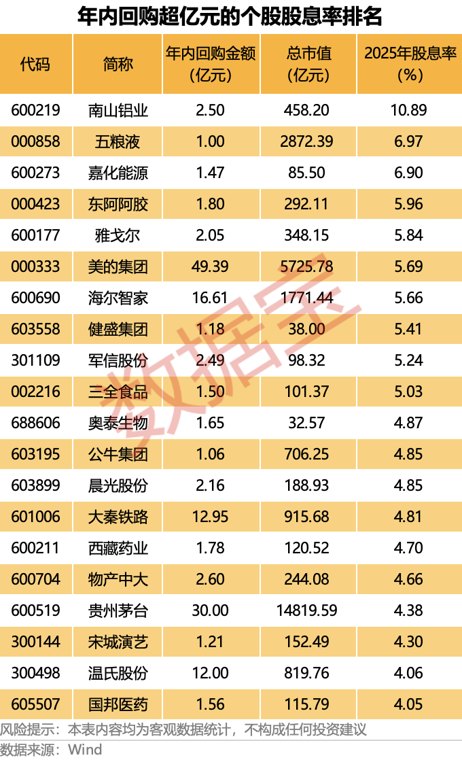 A股股票回购一览：113家公司披露回购进展