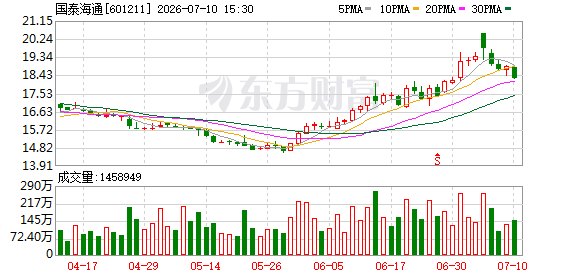 净利200亿 创新高！券商半年业绩预告“首单”落地